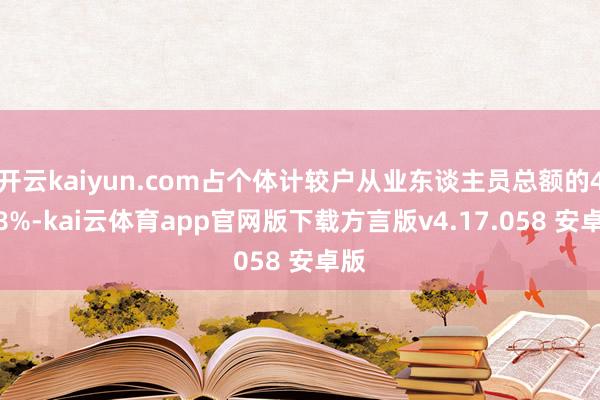 开云kaiyun.com占个体计较户从业东谈主员总额的45.8%-kai云体育app官网版下载方言版v4.17.058 安卓版